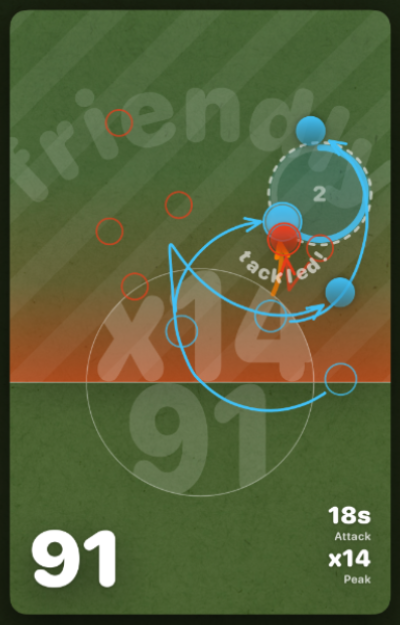 Tackle Point - friendly game screenshot